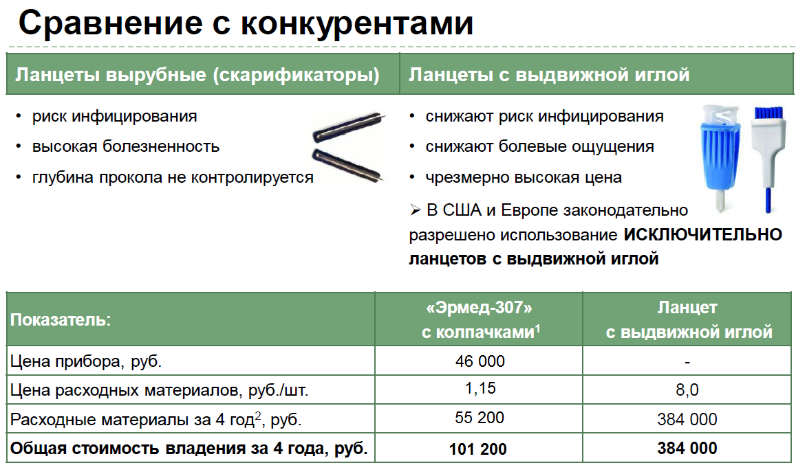 Лазерный перфоратор