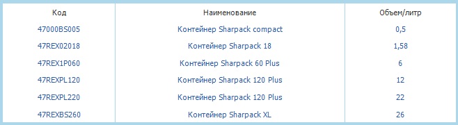 Контейнеры Sharpack
